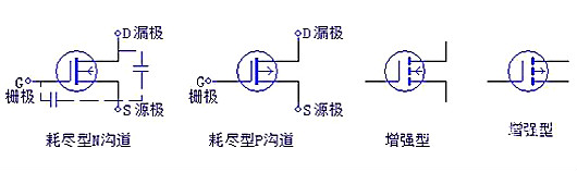 三極管,場(chǎng)效應(yīng)管,IGBT