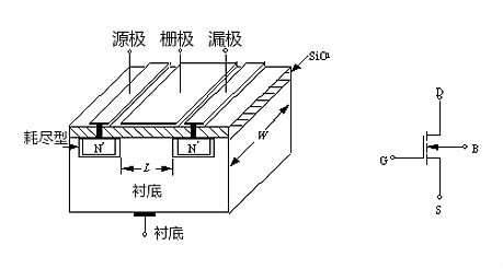 MOS管示意圖,構造
