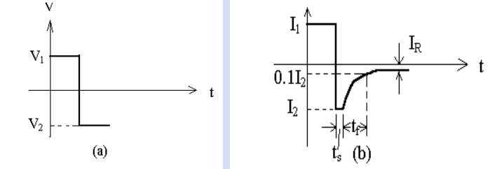 二極管開關(guān)作用，二極管反向恢復時間