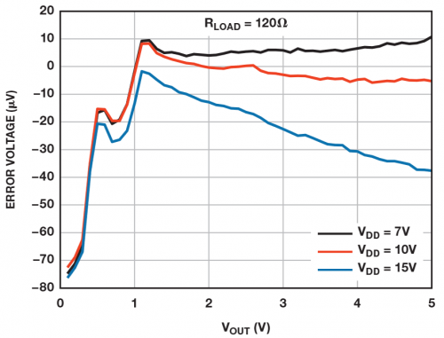 負載驅(qū)動器電路