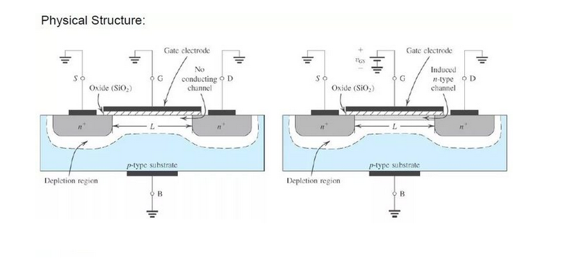 MOSFET晶體管 工作原理 分類(lèi)規(guī)則 符號(hào)