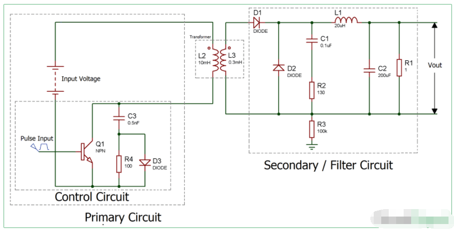 正激式轉換器 反激式轉換器 區(qū)別