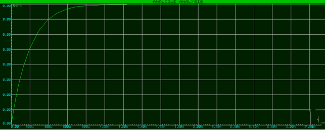 正激式轉換器 反激式轉換器 區(qū)別