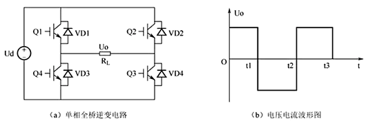 全橋逆變與半橋逆變區別
